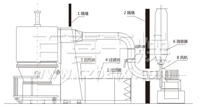 高效沸腾干燥机结构示意图