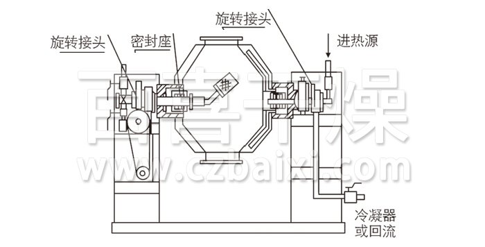 双锥回转真空干燥机结构示意图 双锥回转真空干燥机结构示意图